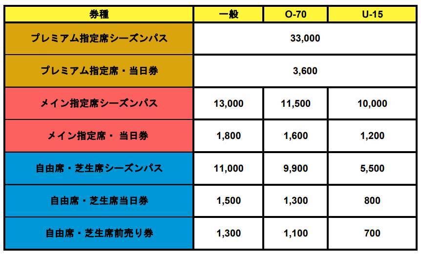 来週までの金額です チケット - ヴィアマテラス宮崎