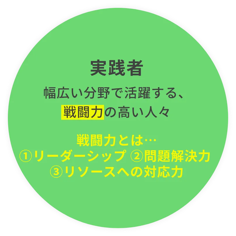 実践者