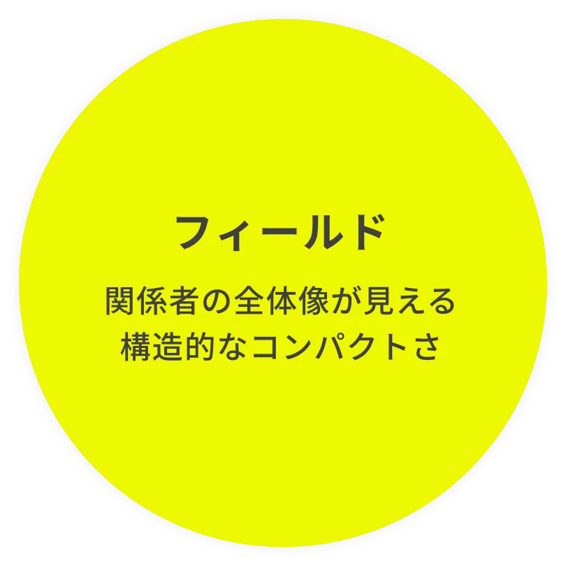 フィールド